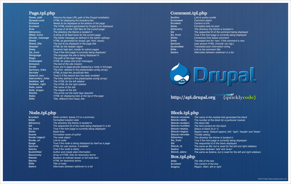 Drupal Theme Developers Wallpaper