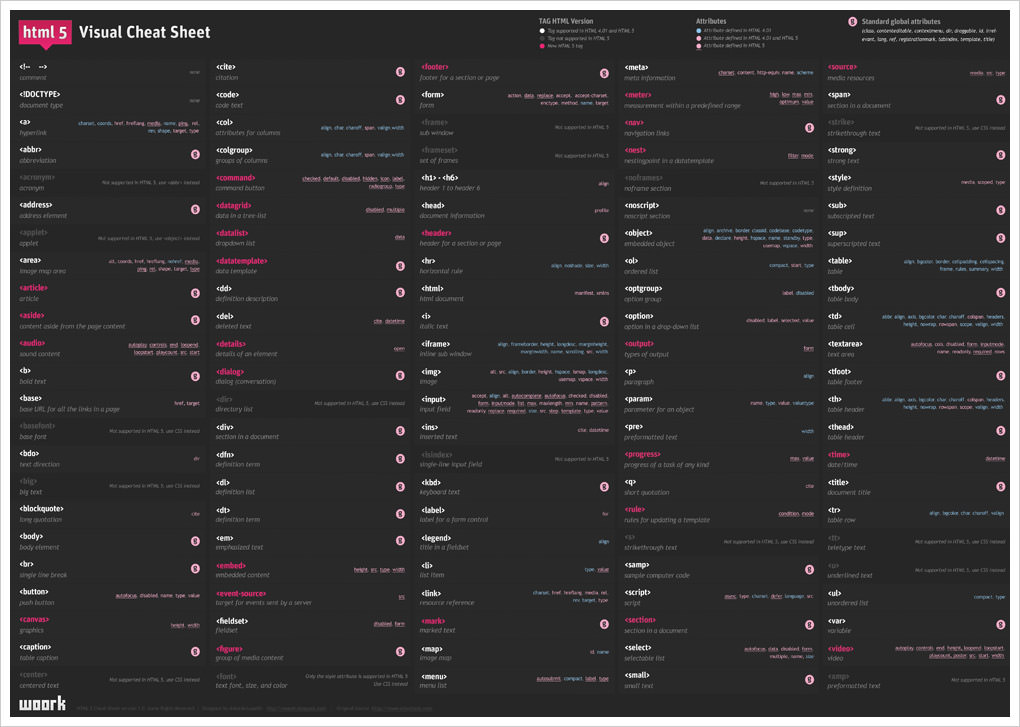 HTML5 Visual Cheat Sheet