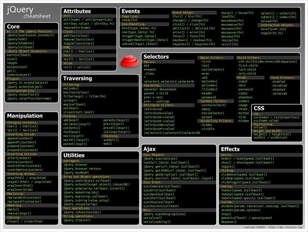 jQuery Cheat sheet Wallpaper