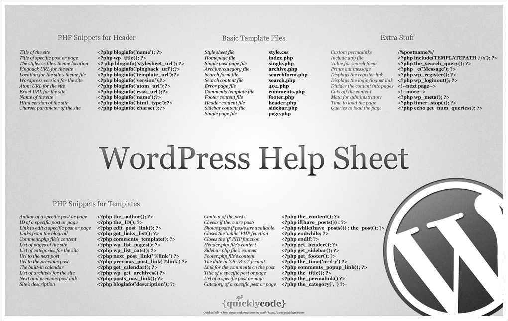 WordPress Help Sheet Wallpaper